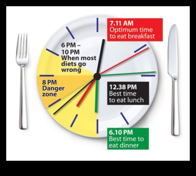 Impactul orelor de masă asupra dietei de slăbire: când să mănânci pentru succes
