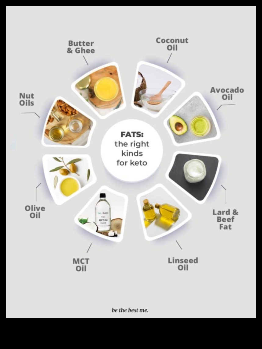 Rolul grăsimilor într-o dietă cetogenă: eliminarea miturilor