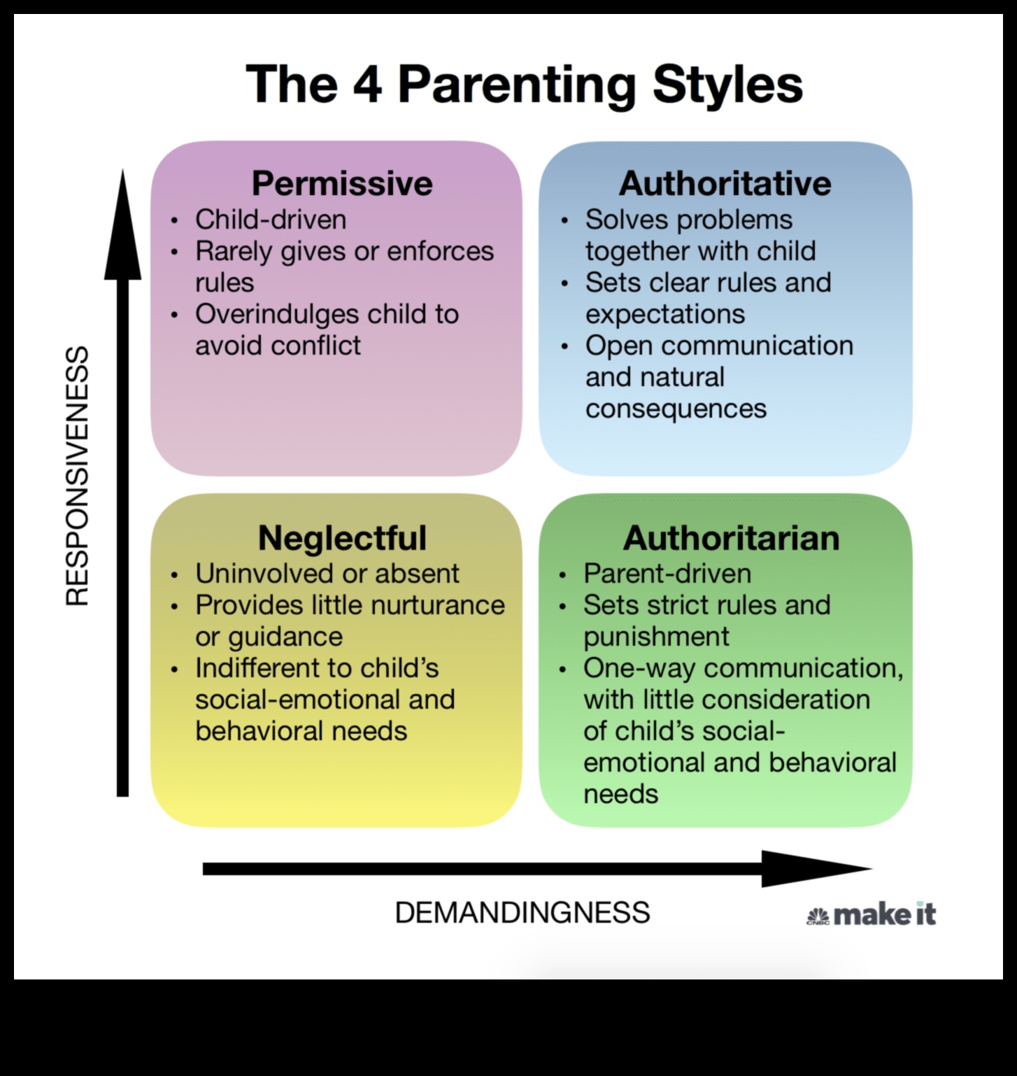 Familii cu pene au continuat: stiluri de parenting unice pe specii