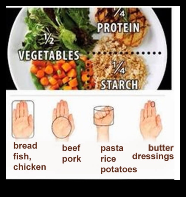 Rolul controlului porțiunilor într -o dietă de pierdere în greutate