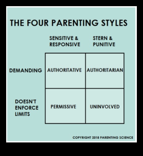 Familii cu pene au continuat: stiluri de parenting unice pe specii